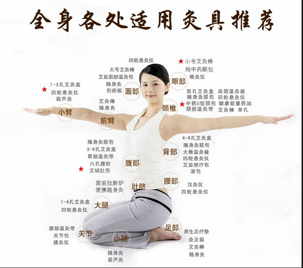 艾灸養生，叫你如何艾灸消除產(chǎn)后腹痛