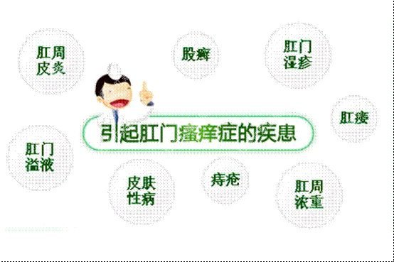 肛門瘙癢難以治愈？